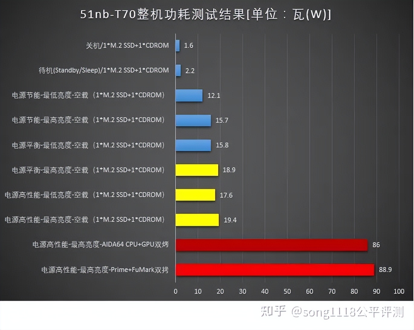 经典笔电复刻机51nbT70评测：依然可以ThinkPad！
