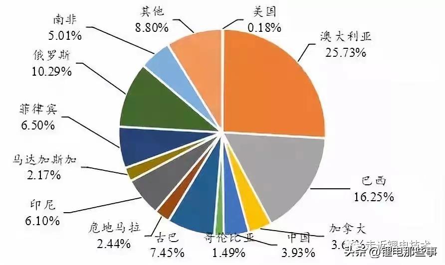 硅碳聚合物软包锂离子电芯,锂电电芯成本分析
