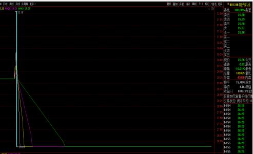 散户为什么不建议炒次新股,股票15分钟暴跌百分之99