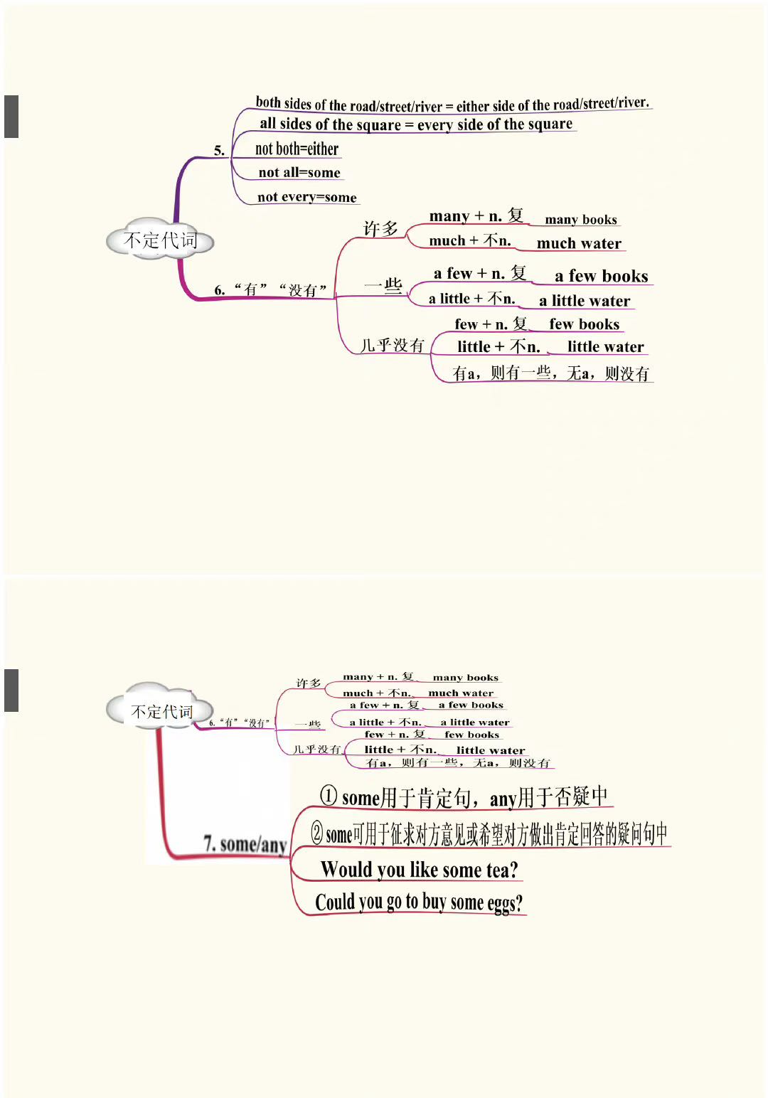 英语主语代词思维导图,中考英语代词专项复习