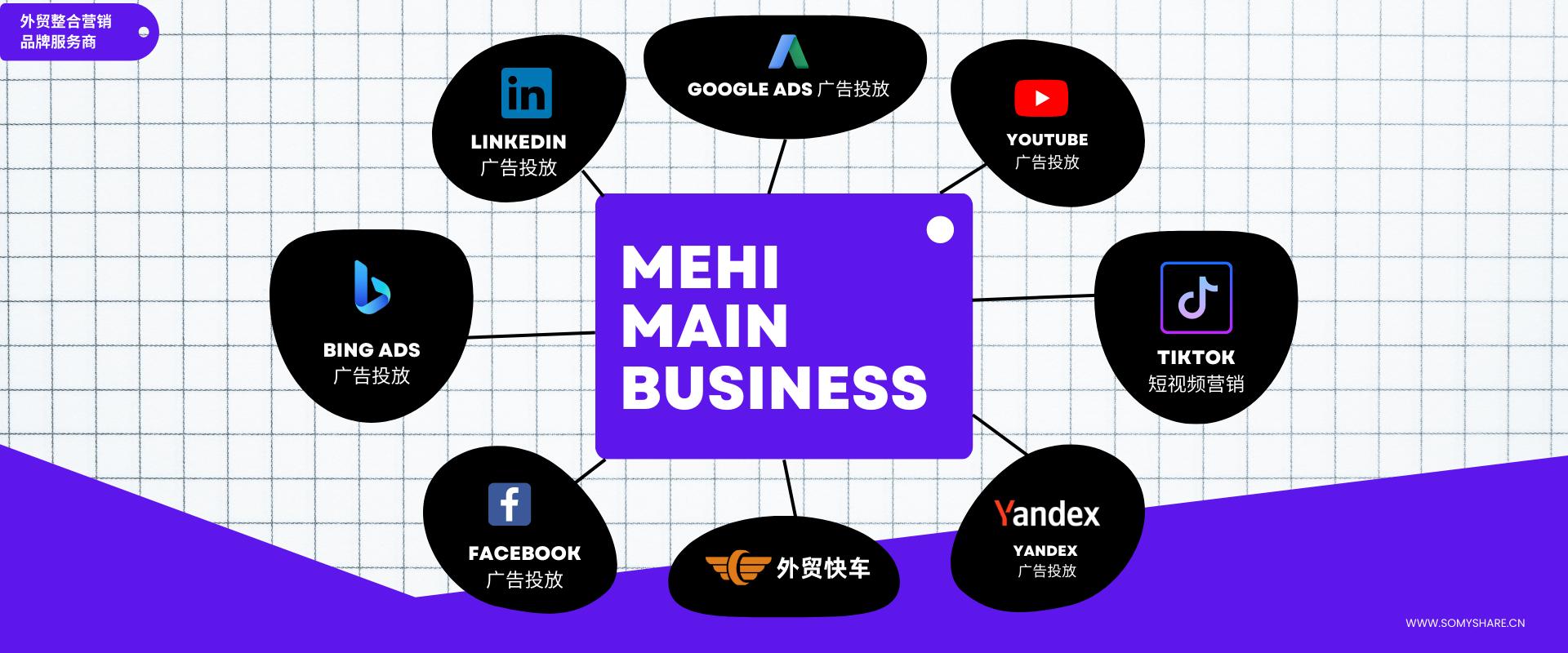 B2B企业不得不了解的Yandex网盟广告和Yandex展示广告