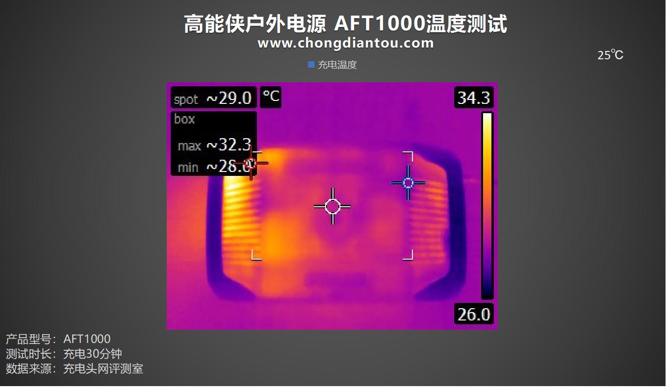 车规级18650电池,车规级磷酸铁锂电池