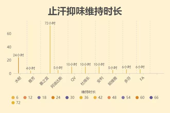 怎样买到好的止汗露,止汗露什么牌子的好用又实惠