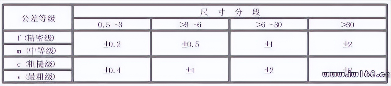 公差与配合基础知识速成,公差与配合基础知识实例