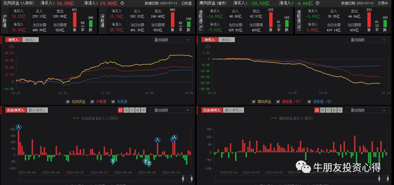 昨天的股票今天补仓能卖吗,昨天买的股票今天加仓今天能卖吗