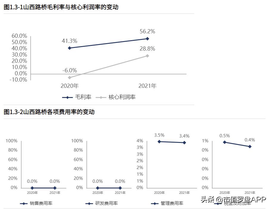 山西路桥涉足光伏,光伏公路有前景吗