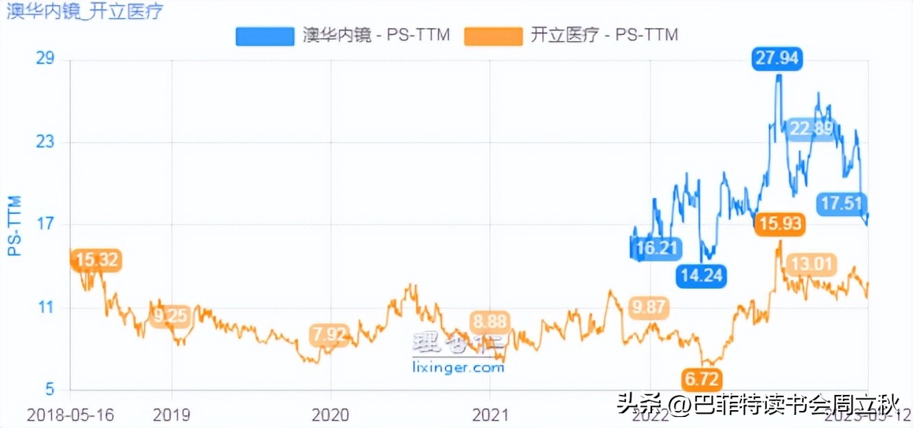 光学镜头投资机会,高精度定位投资机会