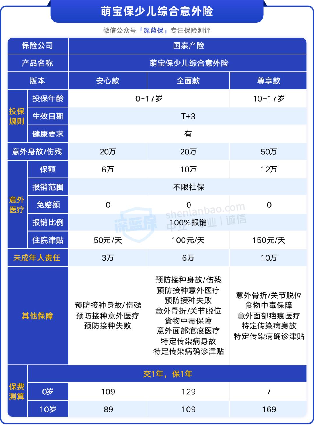 支付宝老人保险哪些值得买,微信支付宝保险哪个值得买