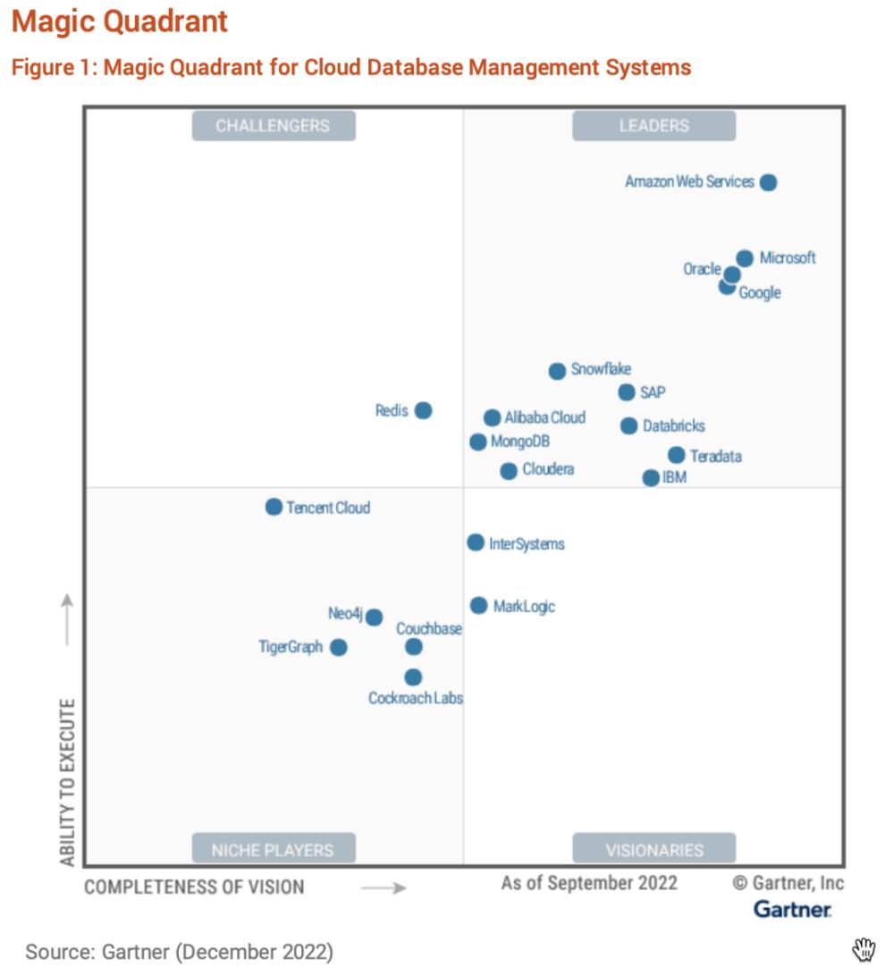 数仓变局：探析Teradata退出中国市场原因及影响