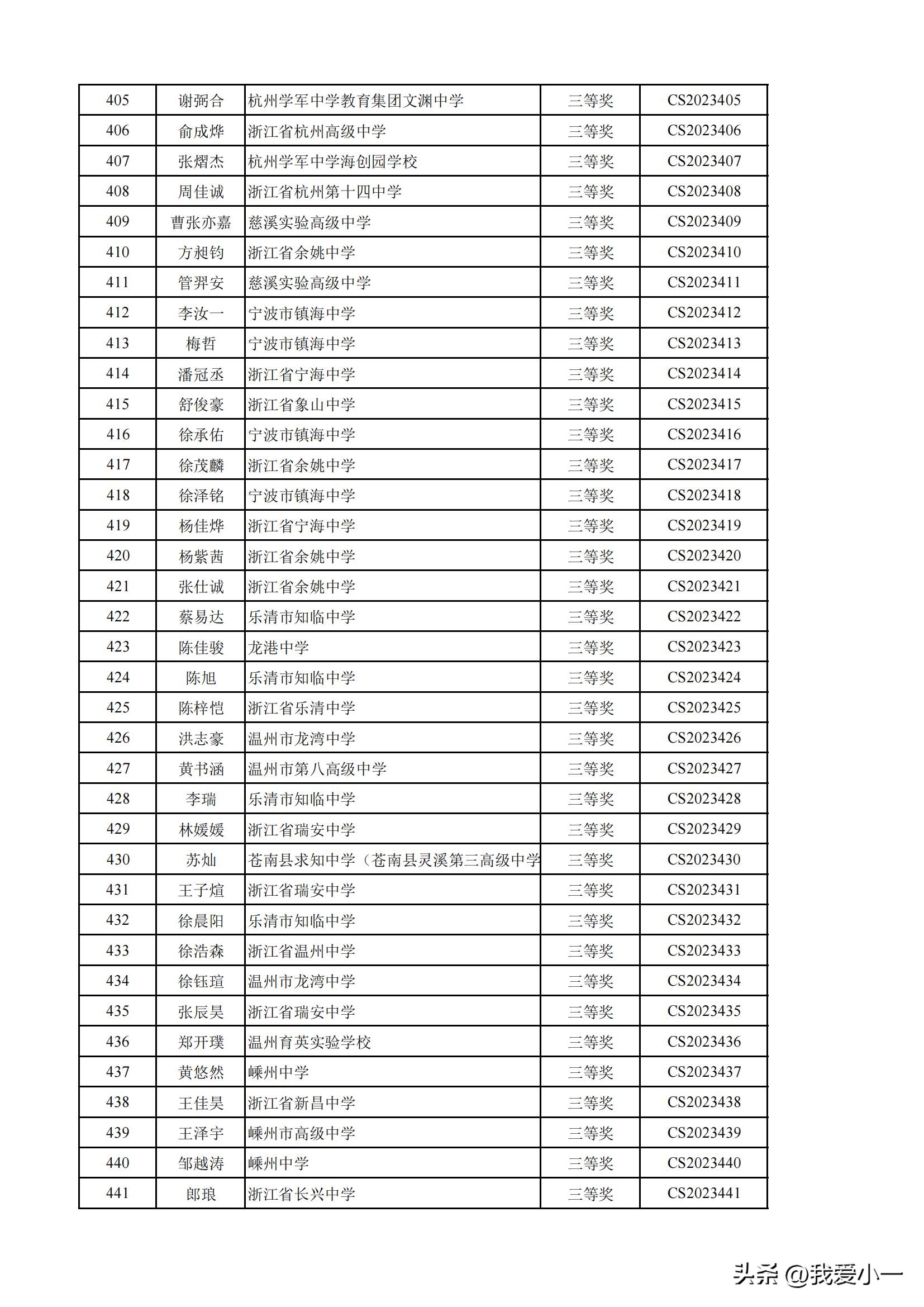 浙江高中化学奥林匹克获奖名单,2022高中化学奥林匹克竞赛浙江