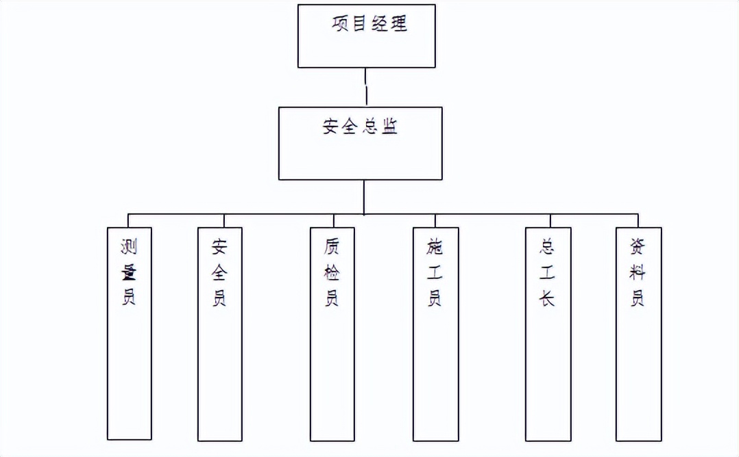 落地成品脚手架搭设专项施工方案,落地式脚手架搭设安全技术交底