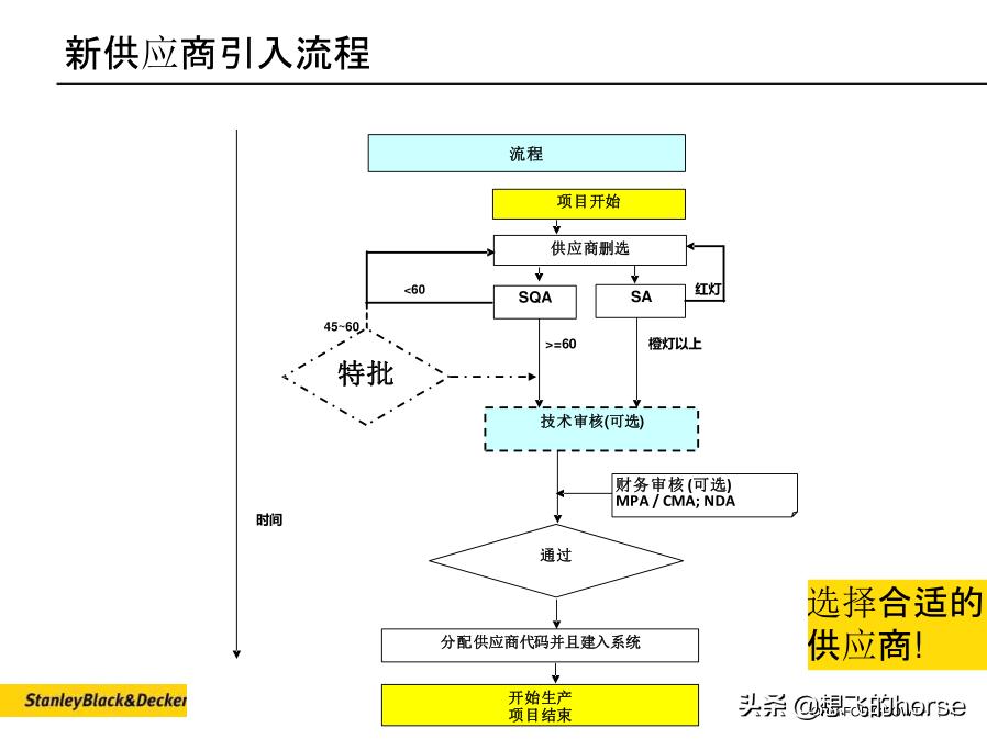 stanley百得史丹利,stanleyblackdecker