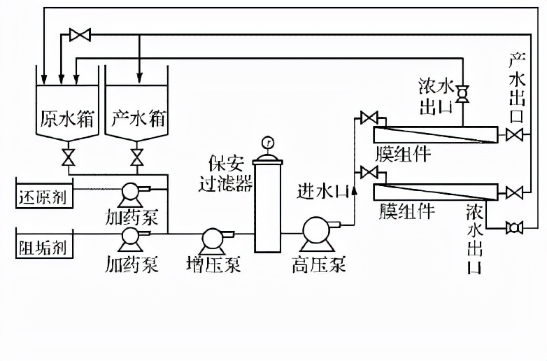 膜分离技术,膜分离技术原理