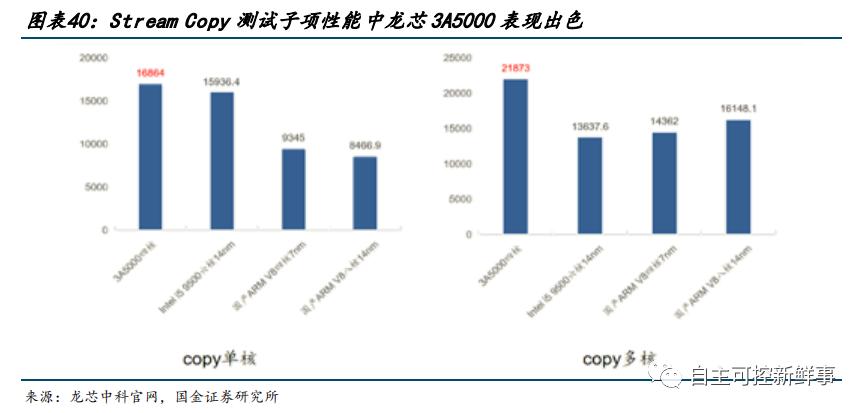 国产六大cpu,国产六大cpu上市公司排名