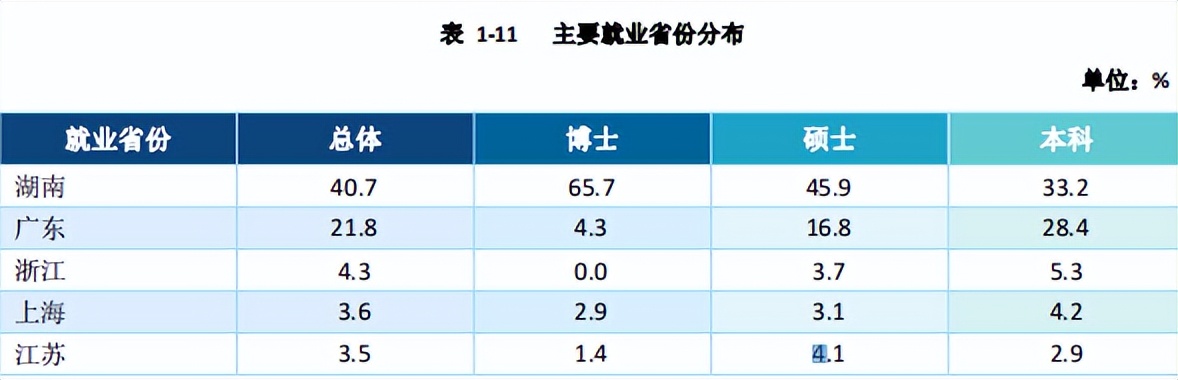 湘潭大学简介，附2022届毕业生就业质量报告