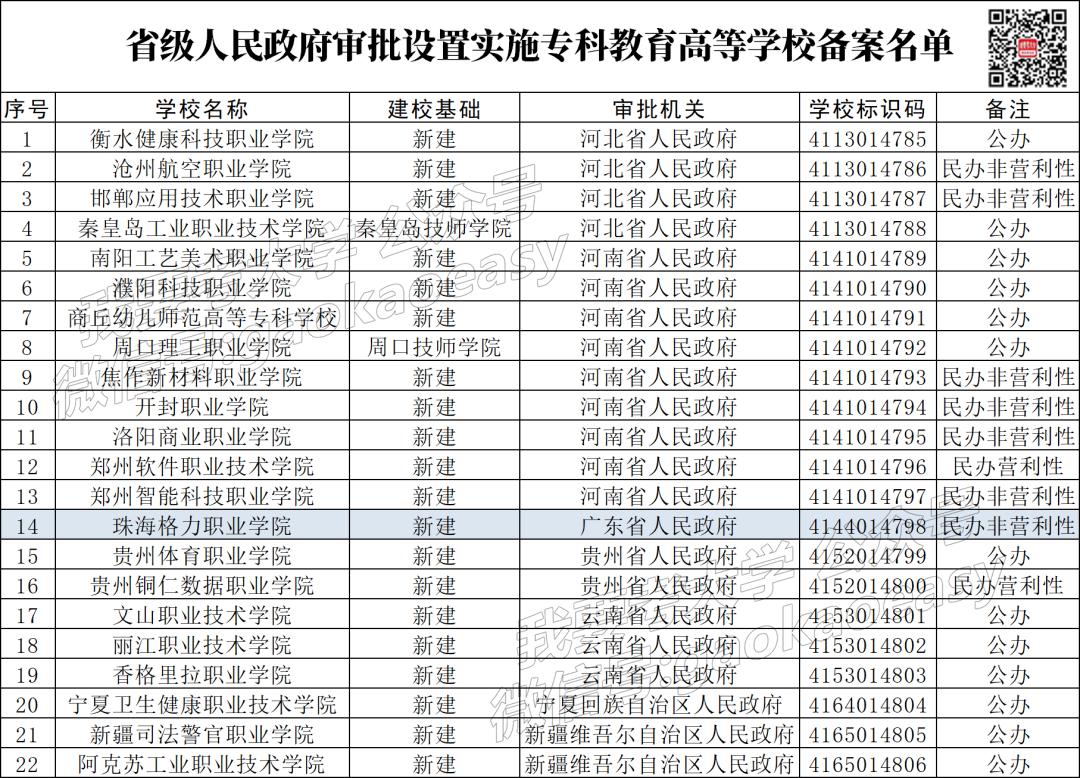 广东高职院校2020年招生计划人数,广东2021年专科公办共招多少人
