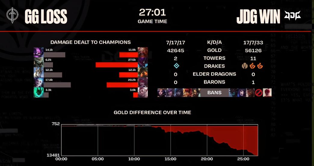 jdg最新比赛回放,jdg对阵gg回放