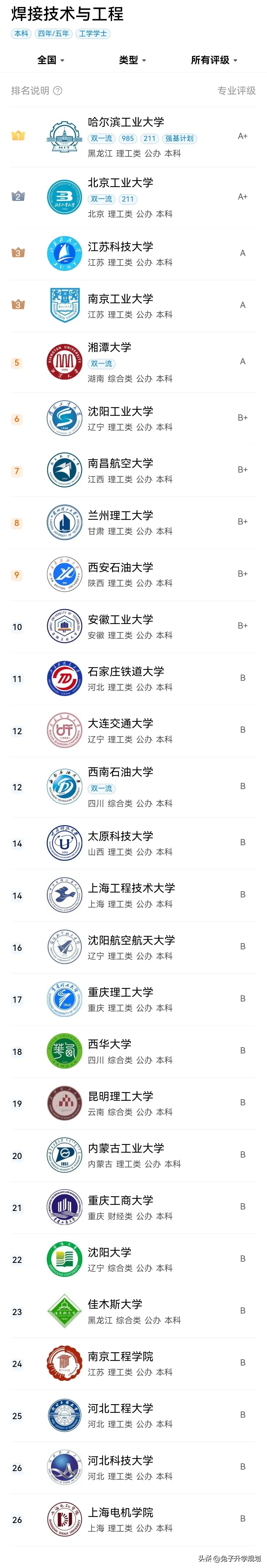 大学专业分享45：“事少钱多”的“焊接技术与工程专业