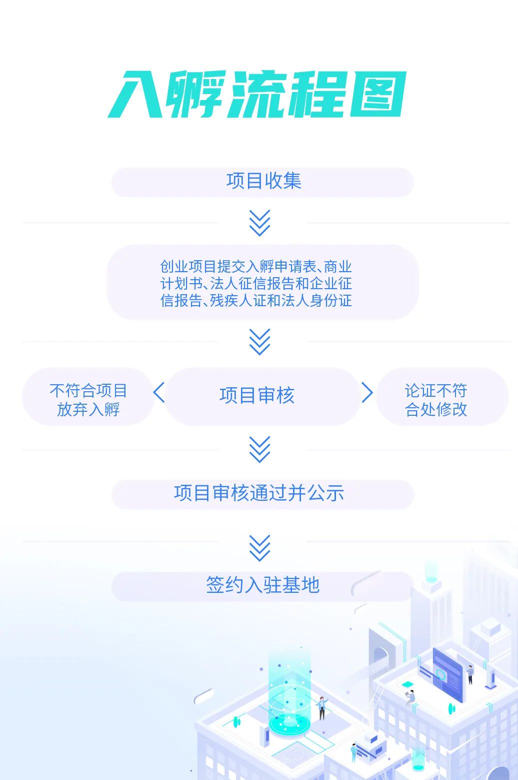 重庆残疾人创业孵化园免费入驻,重庆市残疾人创业孵化基地