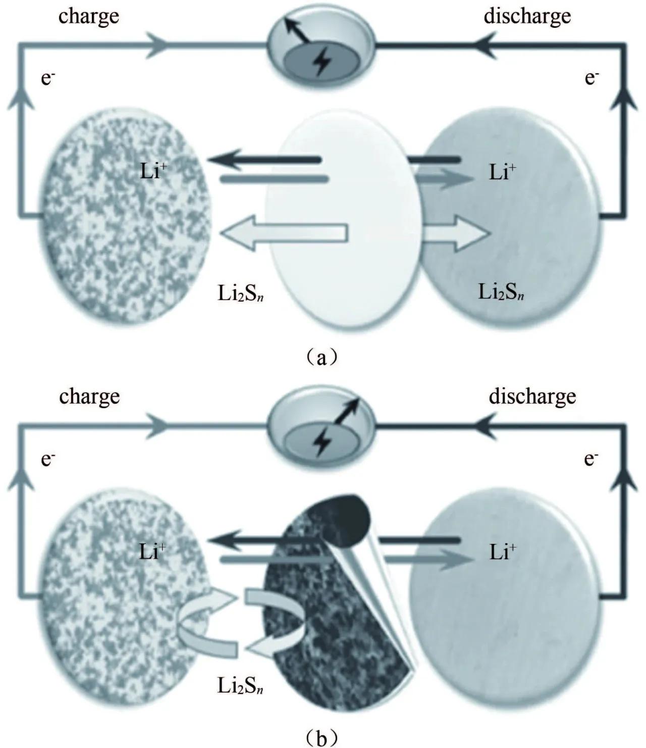 动力电池的能量密度描述正确,动力电池能量密度发展规划