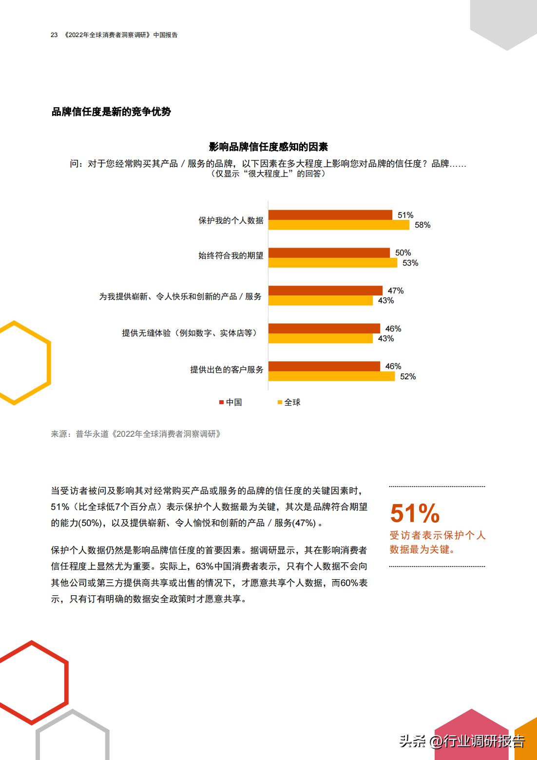 普华永道商业分析,普华永道对零售行业分析