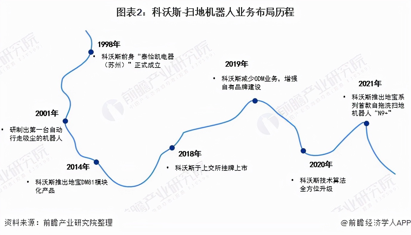 科沃斯2024年扫地机器人,机器人行业龙头企业科沃斯