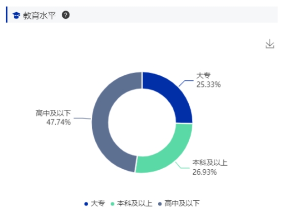 烧烤店流量布局,烧烤店商圈定位