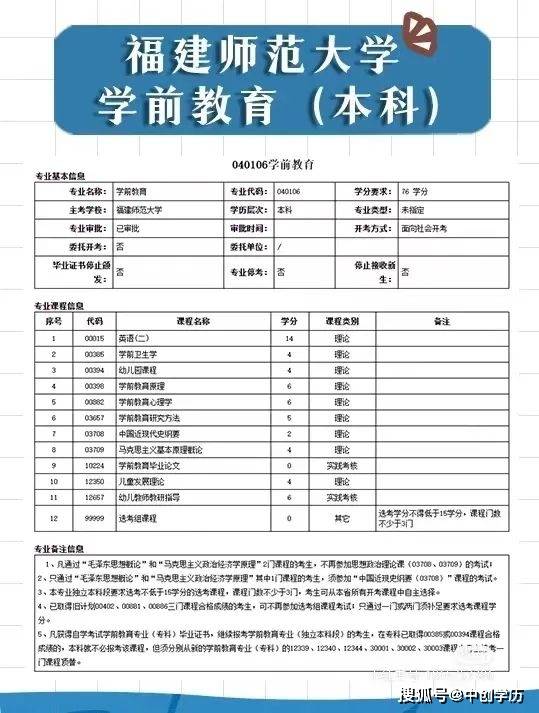 自考汉语言文学本科科目考试顺序,自考人力资源管理本科有哪些科目