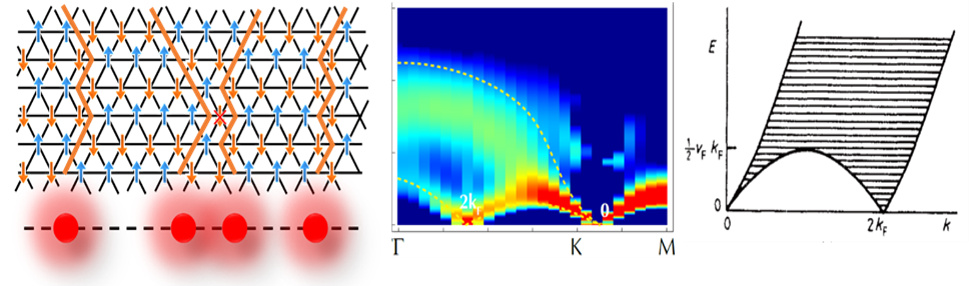 量子阻挫的“弦音”