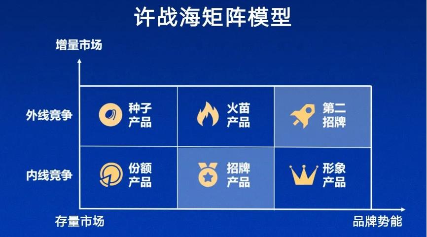 厨邦酱油布绿格子什么时候推出的,厨邦绿格子能注册吗