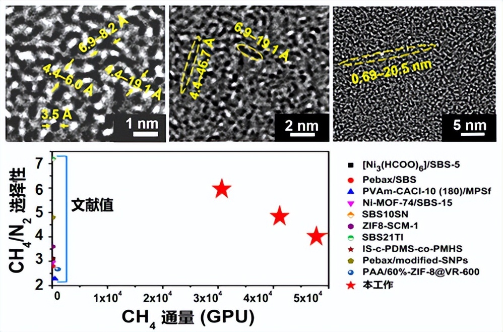 天津工大仲崇立团队开发出被称为“MOF玻璃泡沫”的新型膜材料