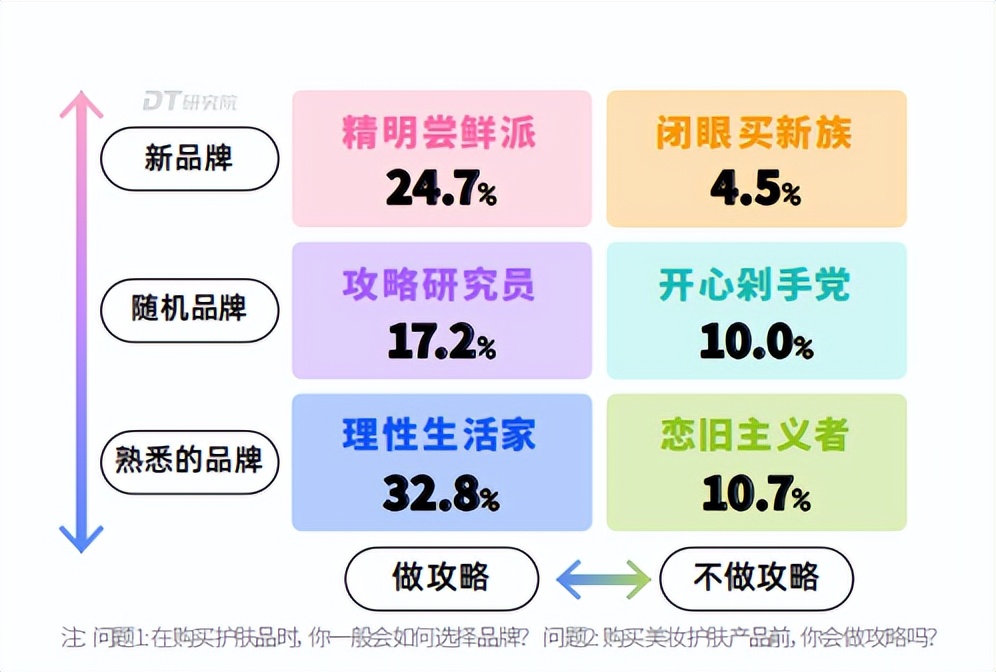 【势】放你的美|2023微博用户美妆趋势观察报告