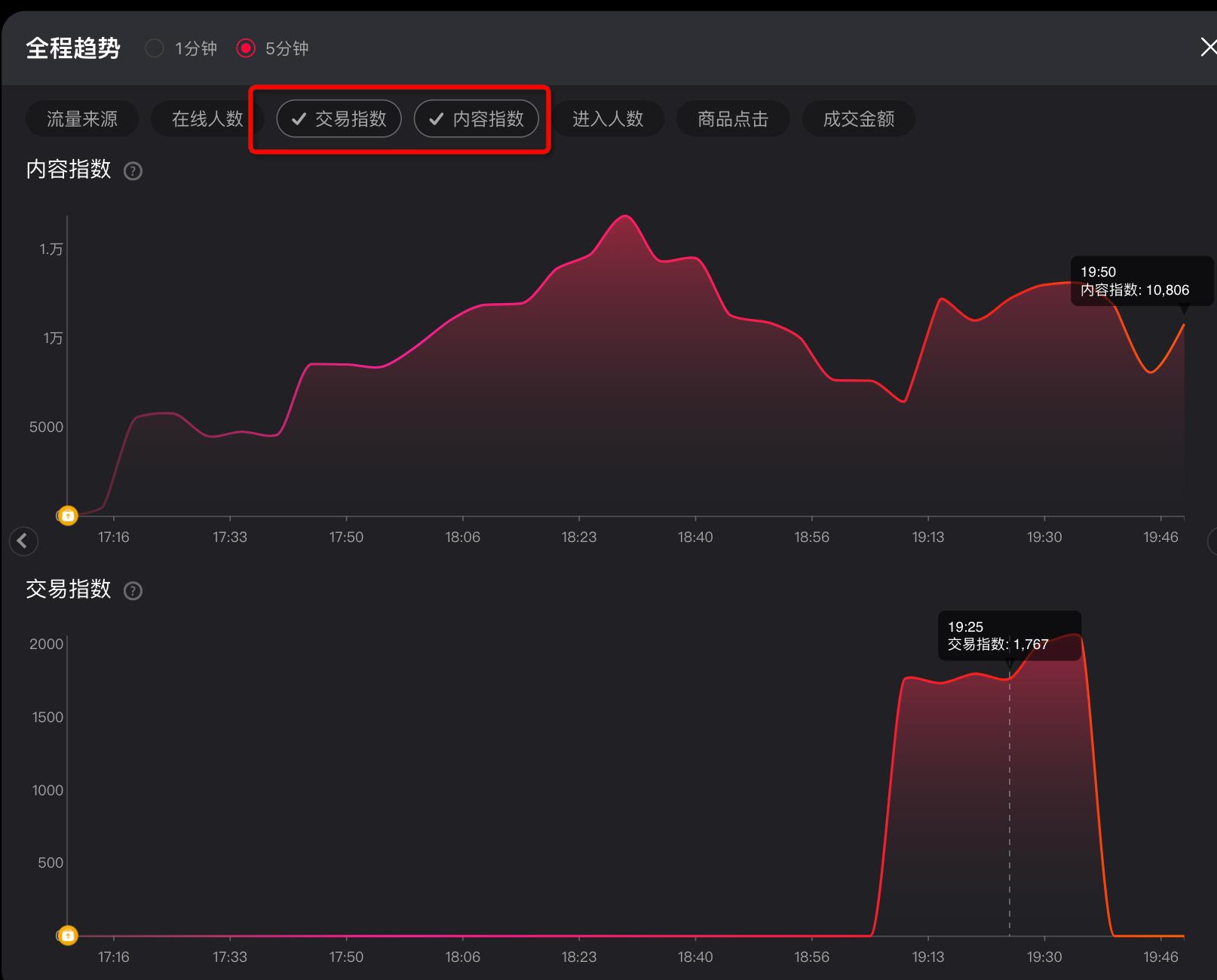分析如何增加淘宝直播流量,淘宝直播哪一个标签流量比较大