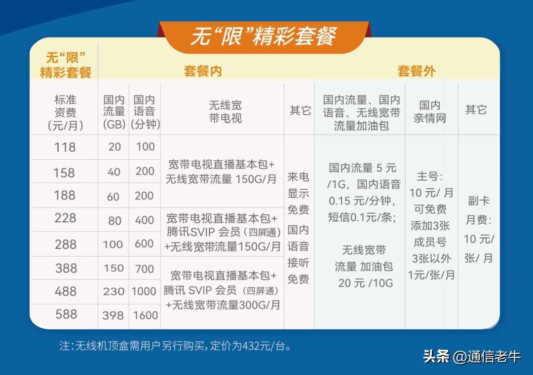 广电5g网络收费标准,中国广电5g套餐预约