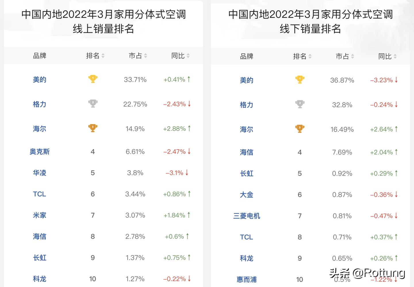 空调要怎么在网上选购,空调选购指南2022版
