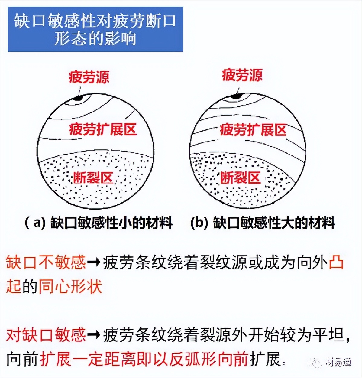 材料裂纹与断口分析图文并茂的ppt,材料断口解析