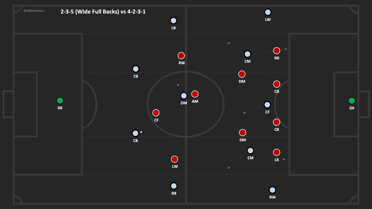 最好用的球队阵型,各球队最强阵型