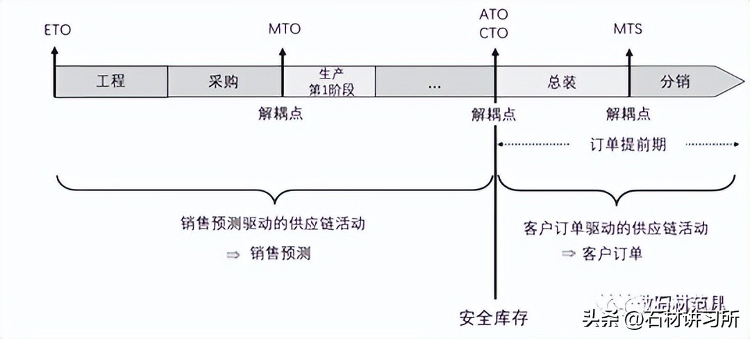 客户订单管理系统设计,客户订单管理系统该做什么