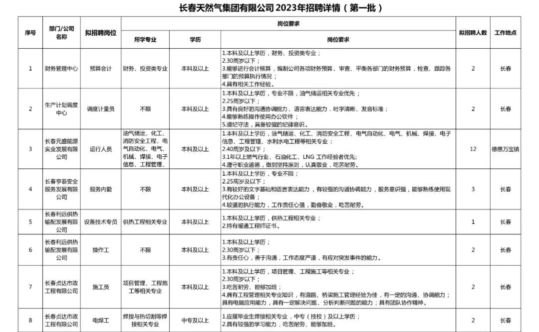 长春市天然气公司招聘,长春燃气股份有限公司招聘