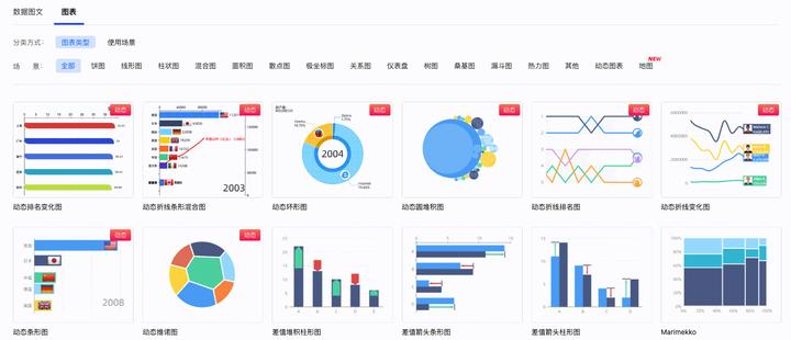 自带rfm模型的数据分析工具,可视化数据分析图表哪款工具好