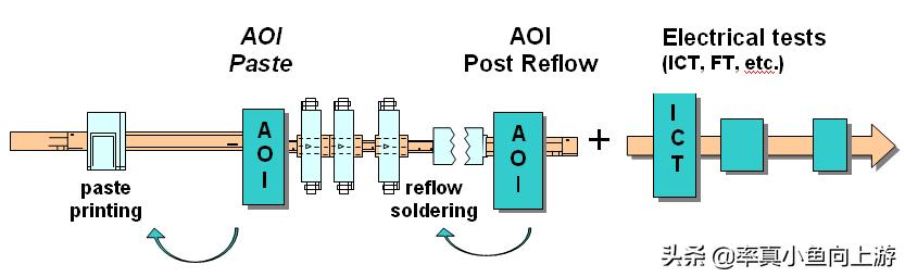 aoi检测误报率在多少属于正常,aoi测试时坐标经常偏移