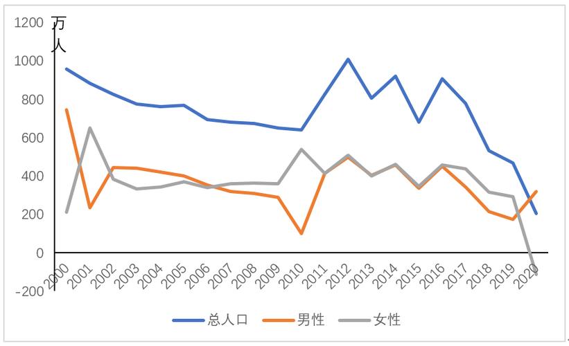 当代啃老年轻人现状,深度还原当代年轻人啃老