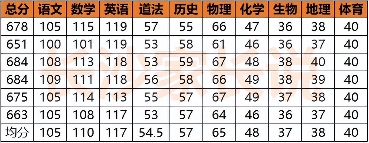 长沙的教育是卷王之王吗,卷王之王后续