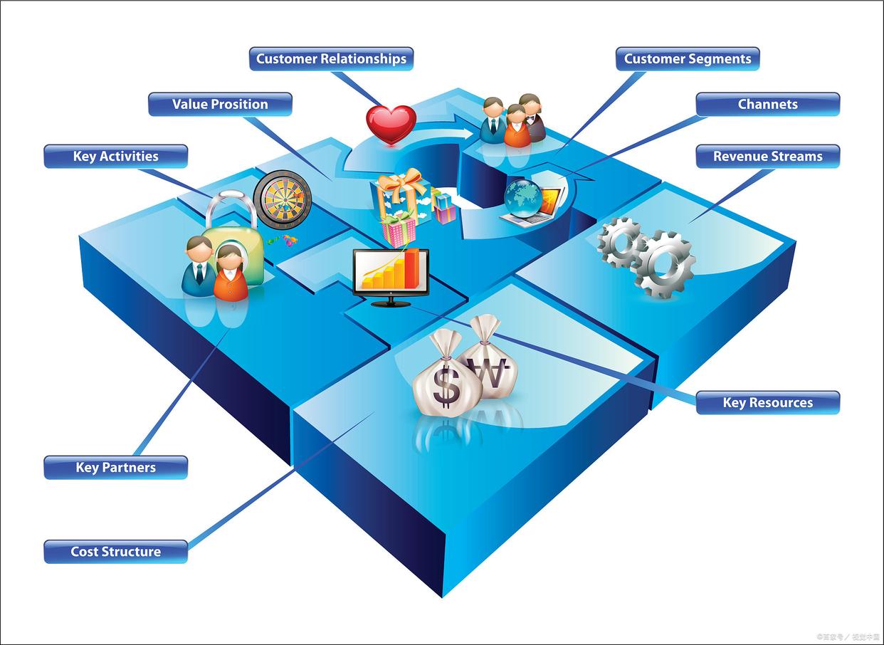 软件定制开发公司发展前景,管理系统软件定制开发