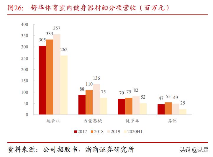 舒华体育市场竞争力不足之处,舒华体育背后的科技力量