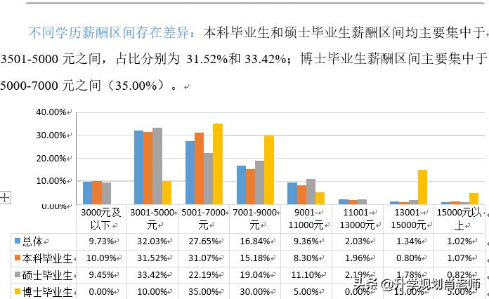 太原理工大学2020就业报告，就业率仅为71.84%，就业率差