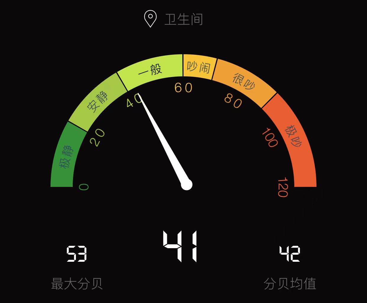 风暖浴霸真的好用吗,风暖浴霸真实感受