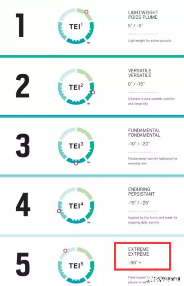 世界上最贵的棉袄多少钱,世界最贵的袄