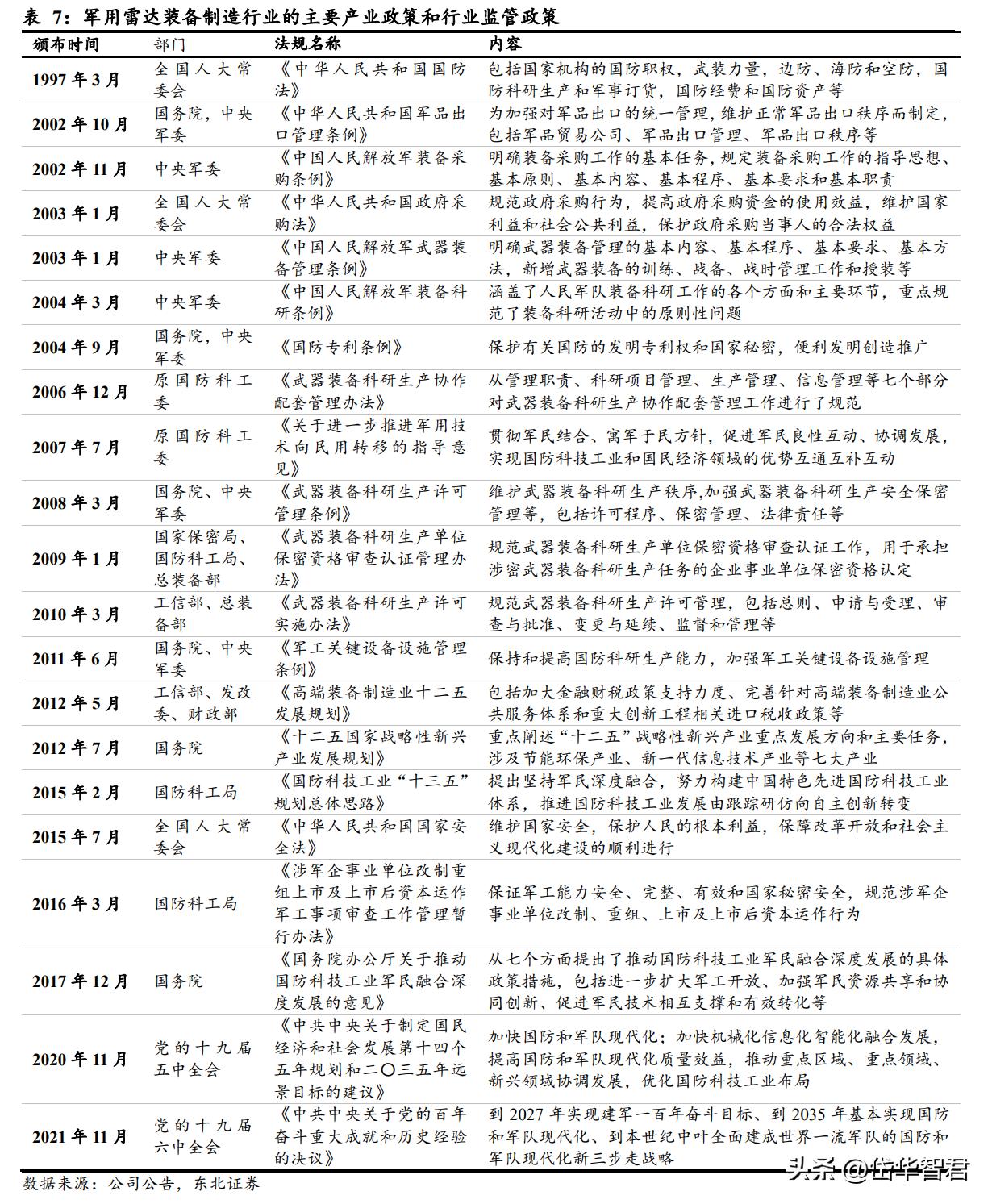 国睿科技雷达实力,国睿科技激光雷达