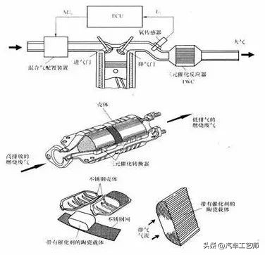 发动机工作原理图解大全,全网最详细发动机工作原理讲解